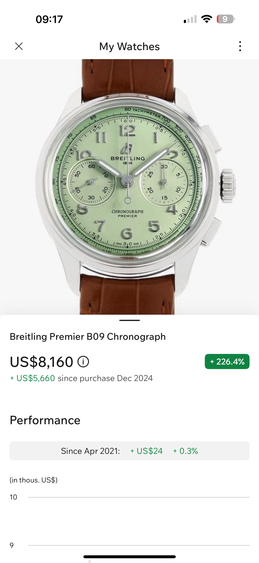 PREMIER B09 CHRONOGRAPH 40  - Image 5